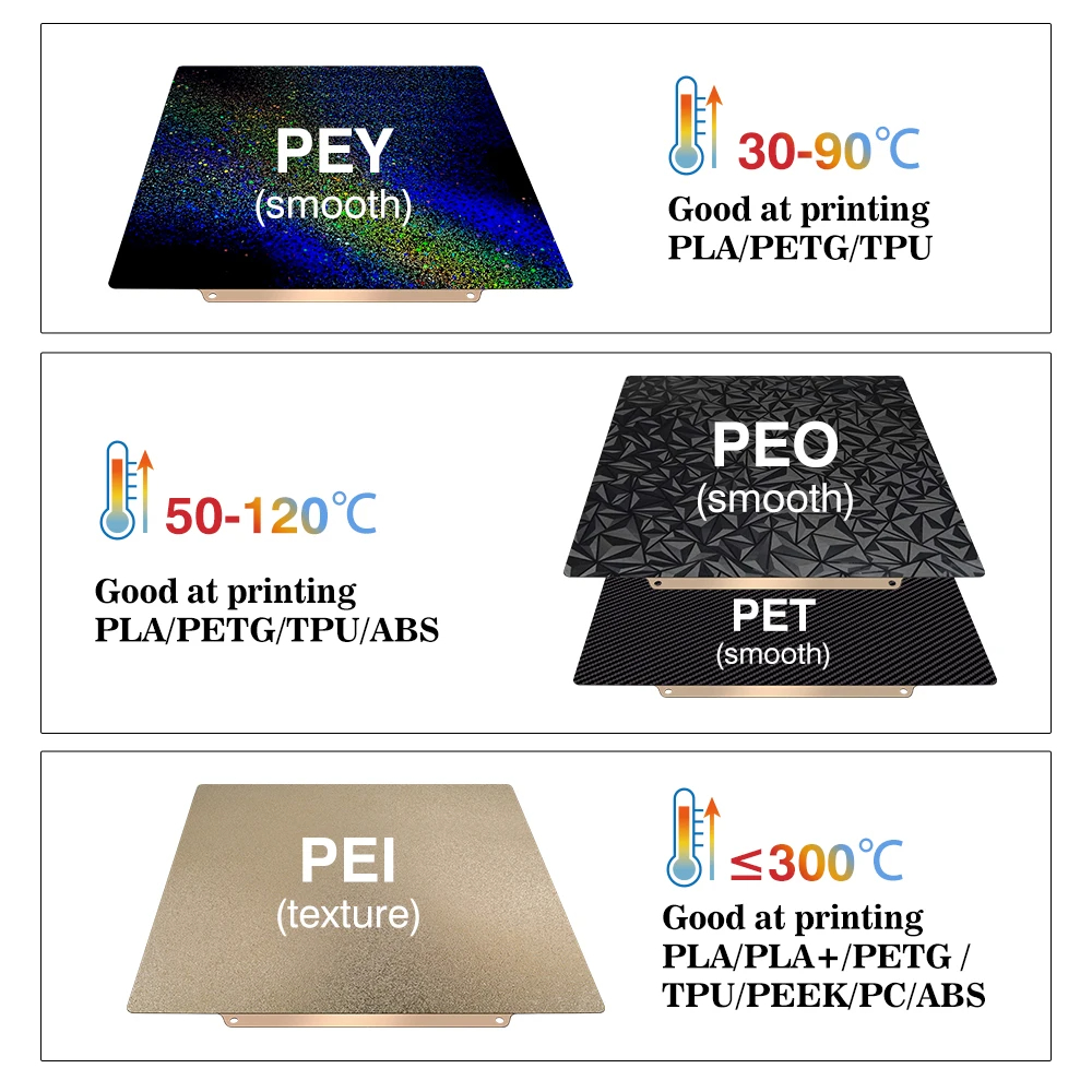 Dwustronna płyta robocza PEI P – Pei Sheet recenzja i cena
