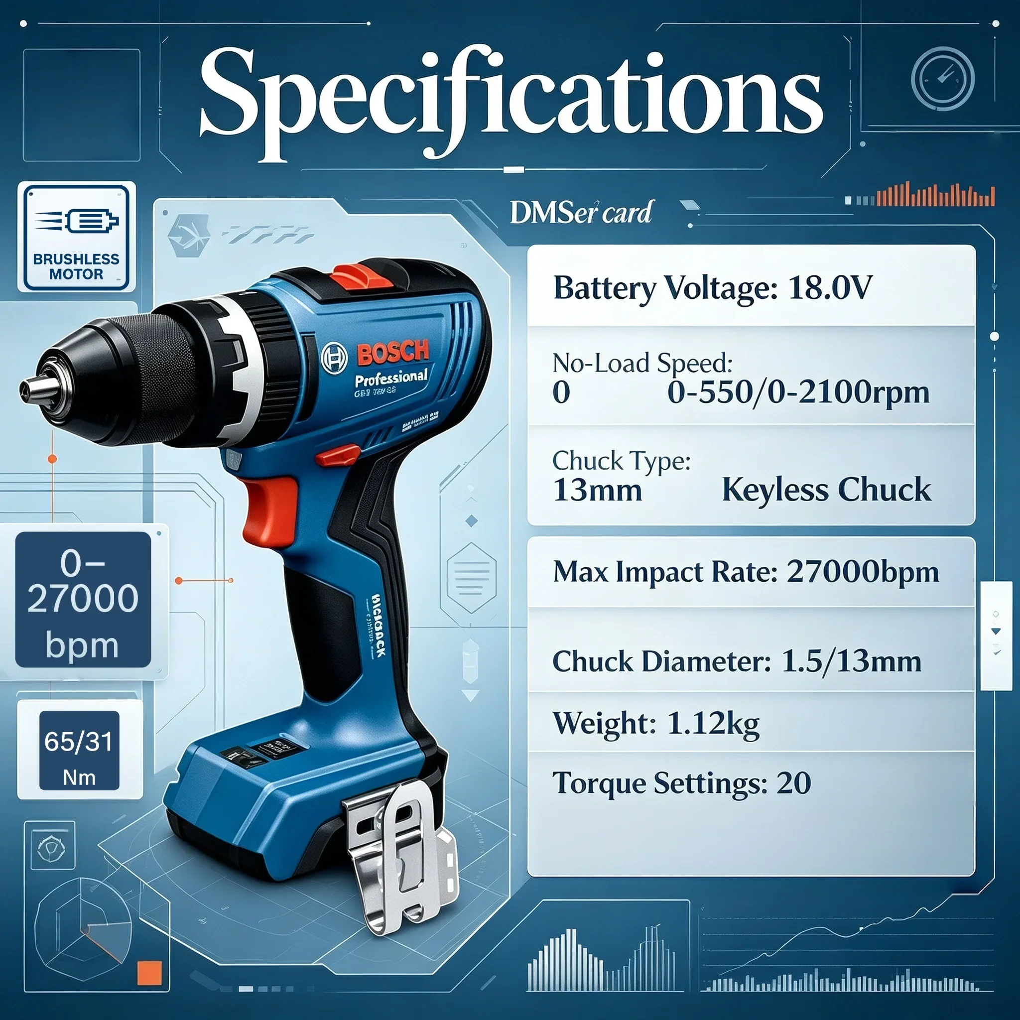 BOSCH GSB 18V-65 Bezszczotkowy – Bosch Drill Gsb 18V recenzja i cena