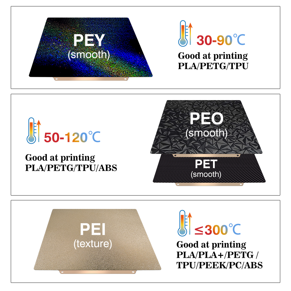 Dla Anycubic Kobra S1 Plate Pe – Pei Sheet recenzja i cena